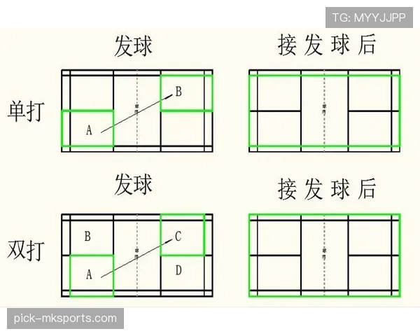 开球规则：只有被踢并明显移动时才算球已在比赛中