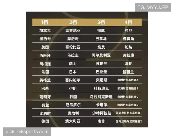 2026世界杯48支球队分12个小组每组4队的赛制规则怎么安排